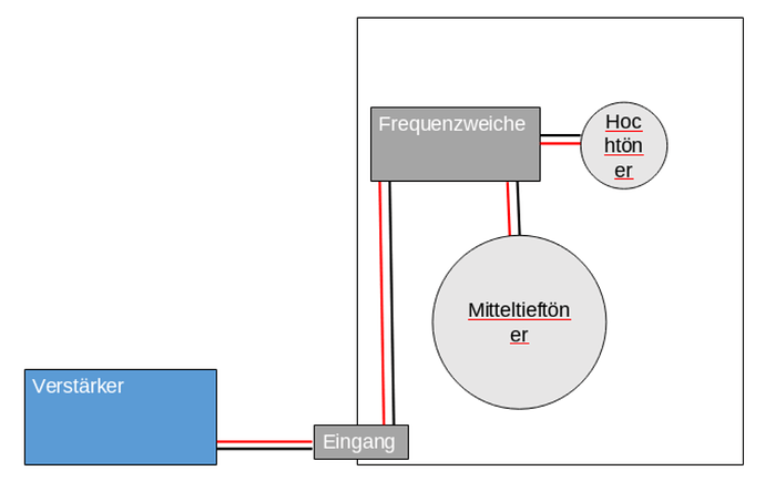 grafik