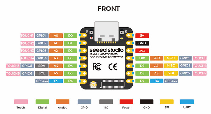 Pinout XIAO ESP32